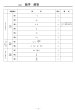 画像5: 高校入試 県別 過去問 2021年度 数学 (5)