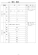 画像5: 高校入試 県別 過去問 2021年度 理科 (5)