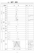 画像5: 高校入試 県別 過去問 2022年度 理科 (5)