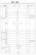 画像5: 高校入試 県別 過去問 2023年度 数学 (5)