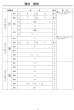 画像5: 高校入試 県別 過去問 2023年度 理科 (5)