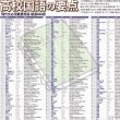 画像2: proceedx 学習ポスター1560高校国語の要点　勉強部屋　教室　壁貼り　学習　大学受験　送料無料　 (2)