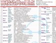 画像2: proceedx 学習ポスター1563高校公共の要点　勉強部屋　教室　壁貼り　学習　大学受験　送料無料　 (2)