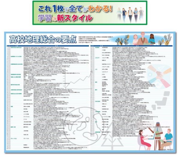 画像1: proceedx 学習ポスター1564高校地理総合の要点勉強部屋　教室　壁貼り　学習　大学受験　送料無料　 (1)