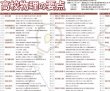 画像2: proceedx 学習ポスター1571高校物理の要点　勉強部屋　教室　壁貼り　学習　大学受験　送料無料　 (2)