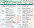 画像2: proceedx 学習ポスター1572高校生物の要点　勉強部屋　教室　壁貼り　学習　大学受験　送料無料　 (2)