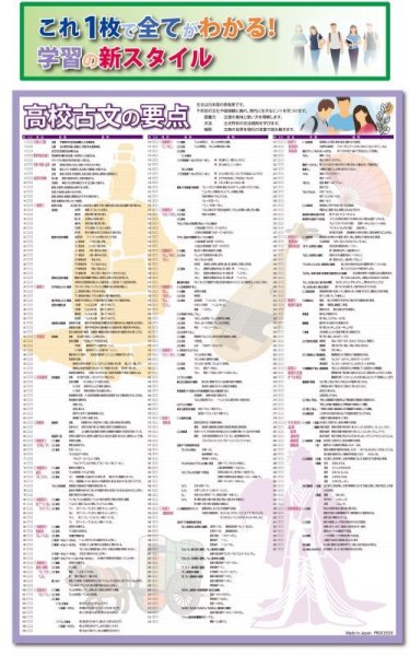 画像1: proceedx 学習ポスター1573高校古文の要点　勉強部屋　教室　壁貼り　学習　大学受験　送料無料　 (1)