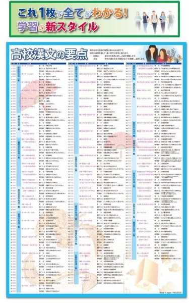 画像1: proceedx 学習ポスター1574高校漢文の要点　勉強部屋　教室　壁貼り　学習　大学受験　送料無料　 (1)