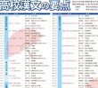 画像2: proceedx 学習ポスター1574高校漢文の要点　勉強部屋　教室　壁貼り　学習　大学受験　送料無料　 (2)