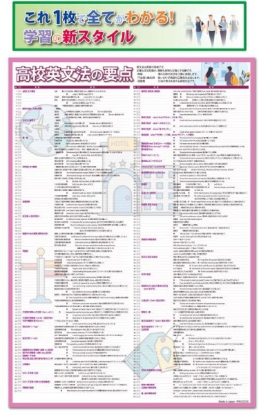 画像1: proceedx 学習ポスター1575高校英文法の要点　勉強部屋　教室　壁貼り　学習　大学受験　送料無料　 (1)