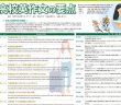 画像2: proceedx 学習ポスター1578高校英語作文の要点　勉強部屋　教室　壁貼り　学習　大学受験　送料無料 (2)