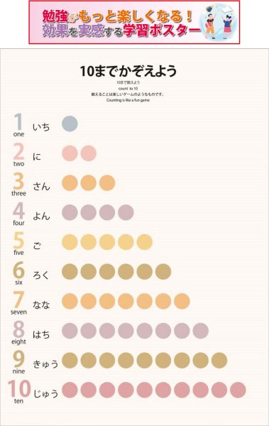 画像1: PROCEEDXよくわかる　10まで数えよう　PP加工 モッテソーリ学習ポスター A4サイズ 日本製 送料無料 (1)