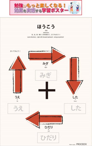 画像1: PROCEEDXよくわかる　方向　PP加工 モッテソーリ学習ポスター A4サイズ 日本製 送料無料 (1)