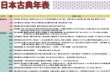 画像2: proceedx　学習ポスター0262日本古典年表送料無料　勉強部屋　教室　壁掛け　中学　高校 (2)