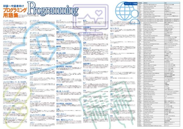 proceedx　学習ポスター0278初級〜中級向けプログラミング用語集送料無料　勉強部屋　教室　壁掛け　学生　一般