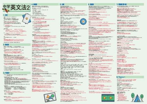 proceedx　学習ポスター0284中学英文法2送料無料　勉強部屋　教室　壁掛け　中学