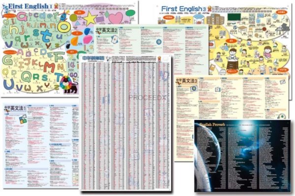 proceedx　学習ポスター0407学習英語7点セット送料無料　勉強部屋　教室　壁掛け　学生　一般