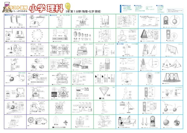 proceedx　学習ポスター0963小学理科　５年 第1分野（物理、化学分野）送料無料　勉強部屋　教室　壁掛け　小学