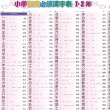 画像9: proceedx　学習ポスター0966小学習得必須漢字表１．２年送料無料　勉強部屋　教室　壁掛け　小学 (9)