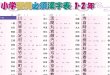 画像2: proceedx　学習ポスター0966小学習得必須漢字表１．２年送料無料　勉強部屋　教室　壁掛け　小学 (2)