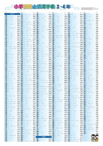 proceedx　学習ポスター0967小学習得必須漢字表3,4年送料無料　勉強部屋　教室　壁掛け　小学