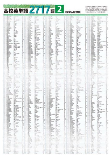 proceedx　学習ポスター0971高校英単語2717語2（大学入試用）送料無料　勉強部屋　教室　壁掛け　高校