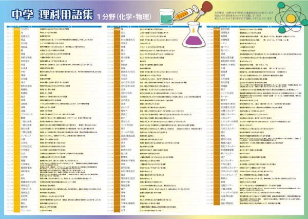 proceedx　学習ポスター0976中学理科用語集１分野（化学・物理）送料無料　勉強部屋　教室　壁掛け　中学