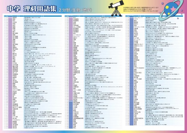 proceedx　学習ポスター0977中学理科用語集2分野（生物・地学）送料無料　勉強部屋　教室　壁掛け　中学