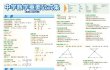 画像2: proceedx　学習ポスター0978中学数学重要公式集（高校入試対策）送料無料　勉強部屋　教室　壁掛け　中学 (2)