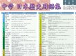 画像2: proceedx　学習ポスター0979中学　日本歴史用語集送料無料　勉強部屋　教室　壁掛け　学生　一般 (2)