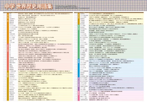 proceedx　学習ポスター0980中学　世界歴史用語集送料無料　勉強部屋　教室　壁掛け　学生　一般