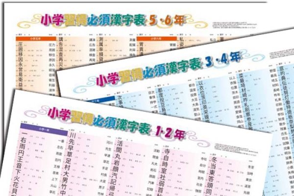 proceedx　学習ポスター0985学習小学国語3点セット送料無料　勉強部屋　教室　壁掛け　小学