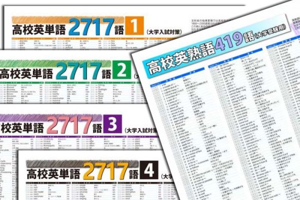 proceedx　学習ポスター0986学習高校英語5点セット送料無料　勉強部屋　教室　壁掛け　高校