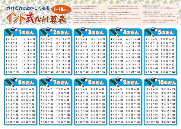 proceedx　学習ポスター1001インド式かけ算表　1-10のだん送料無料　勉強部屋　教室　壁掛け　小学　一般