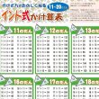 画像9: proceedx　学習ポスター1002インド式かけ算表　11-20のだん送料無料　勉強部屋　教室　壁掛け　小学　一般 (9)