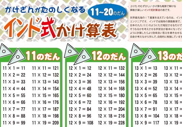 proceedx　学習ポスター1002インド式かけ算表　11-20のだん送料無料　勉強部屋　教室　壁掛け　小学　一般