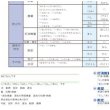 画像3: proceedx　学習ポスター10043古文　文法1　助動詞活用表送料無料　勉強部屋　教室　壁掛け　中学　高校 (3)