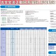 画像9: proceedx　学習ポスター10044古文　文法2　動詞、形容詞、形容動詞活用表送料無料　勉強部屋　教室　壁掛け　中学　高校 (9)