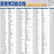 画像2: proceedx 学習ポスター10051英検準2級合格 必須英単語、熟語集2 A2サイズ 勉強部屋 教室 壁掛け [pro-10051] (2)